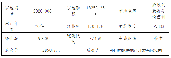 祁門最新房價動態(tài)揭秘，熱門樓盤與趨勢走向??