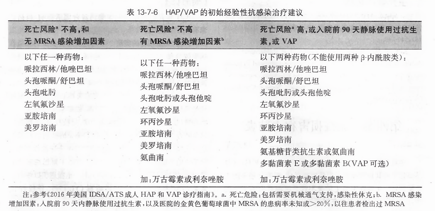 HAP最新版從零教程，使用指南與操作詳解