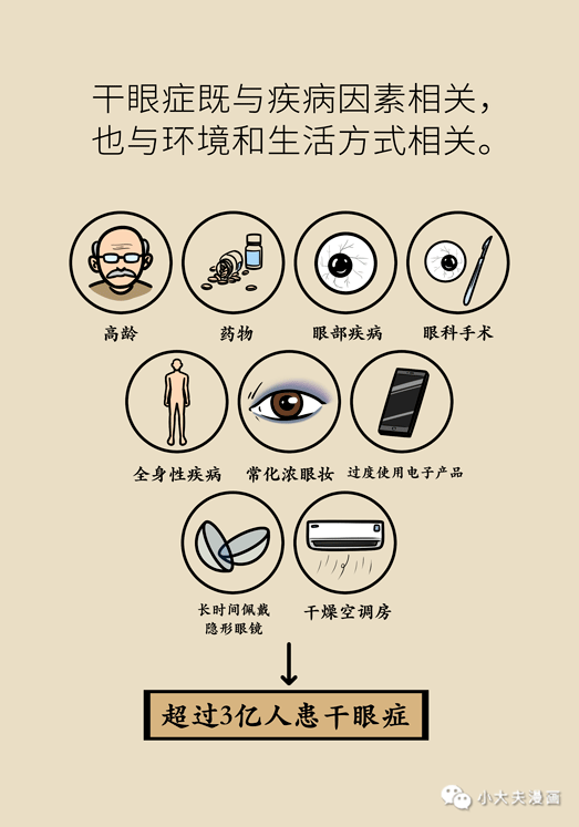 干眼癥最新動(dòng)態(tài)，現(xiàn)狀探索、未來趨勢(shì)及其與我們的關(guān)聯(lián)