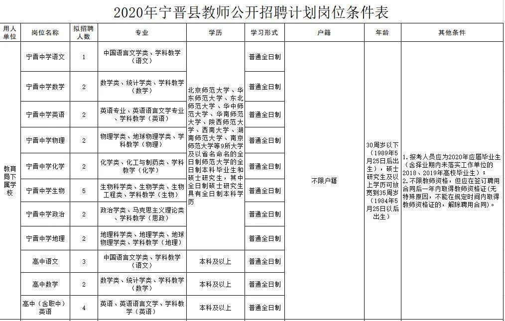 寧晉圈最新招聘，變化帶來(lái)自信，學(xué)習(xí)鑄就未來(lái)之路
