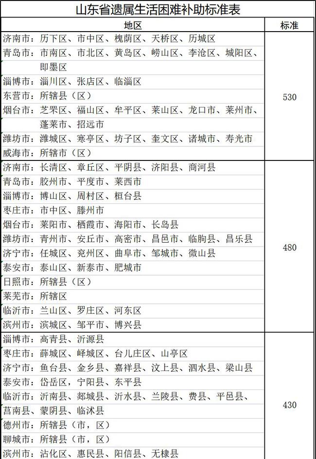 山東遺屬補(bǔ)助政策最新調(diào)整，希望與成就感的源泉