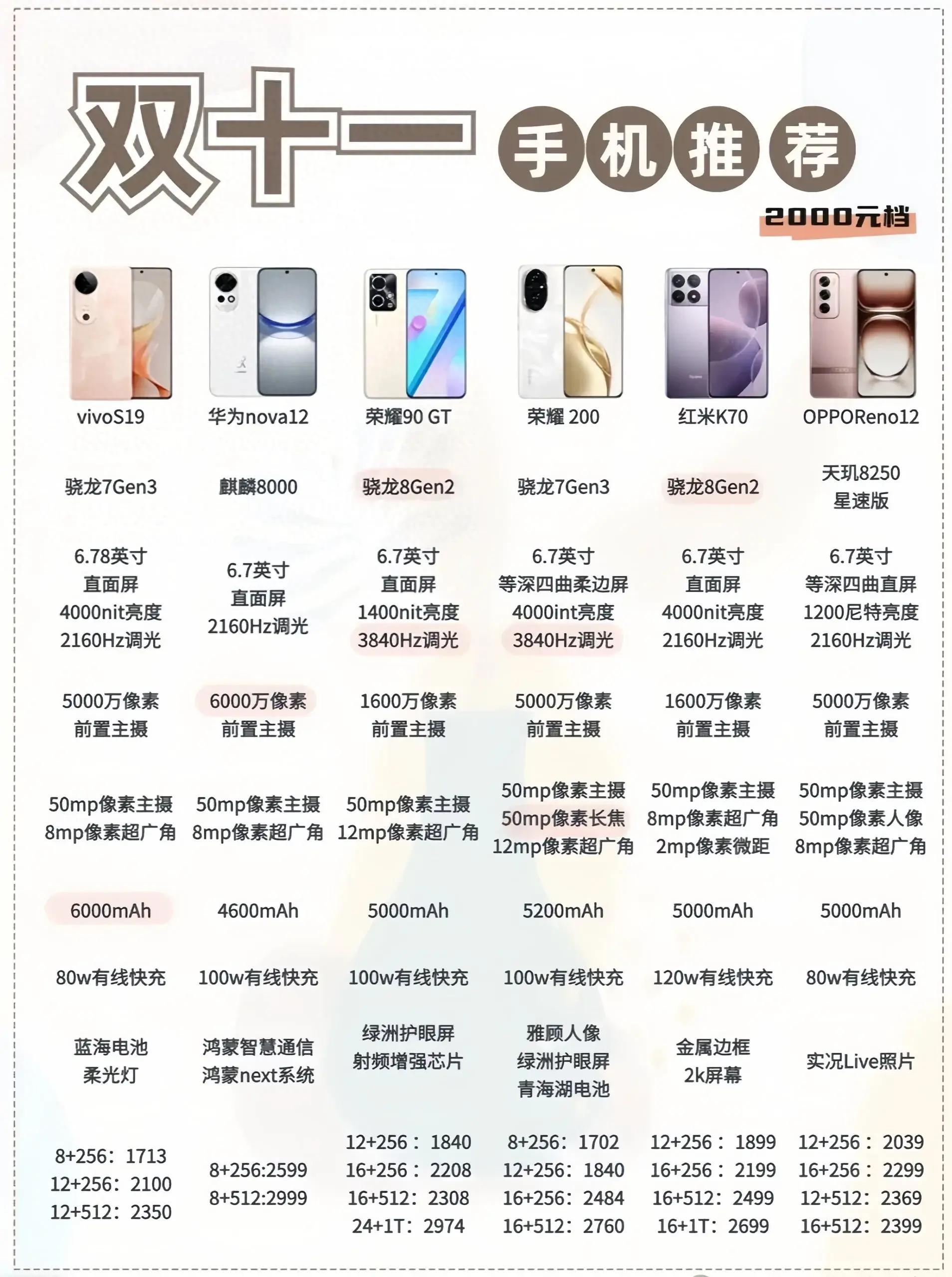 性價比最新手機，旅行好伙伴，探索自然美景的絕佳選擇