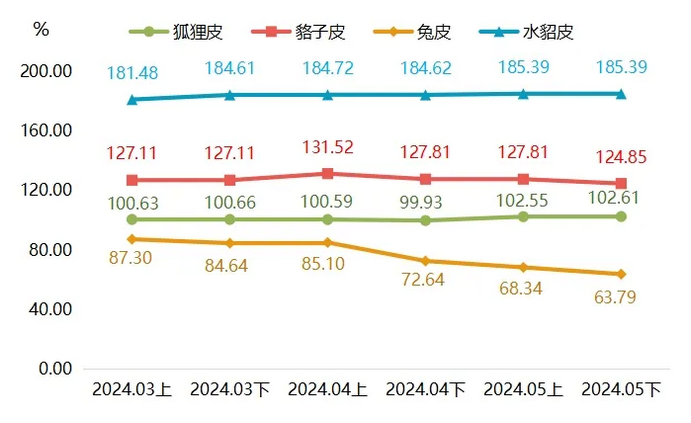 最新貉皮價格行情，市場走勢與友情交織的小插曲