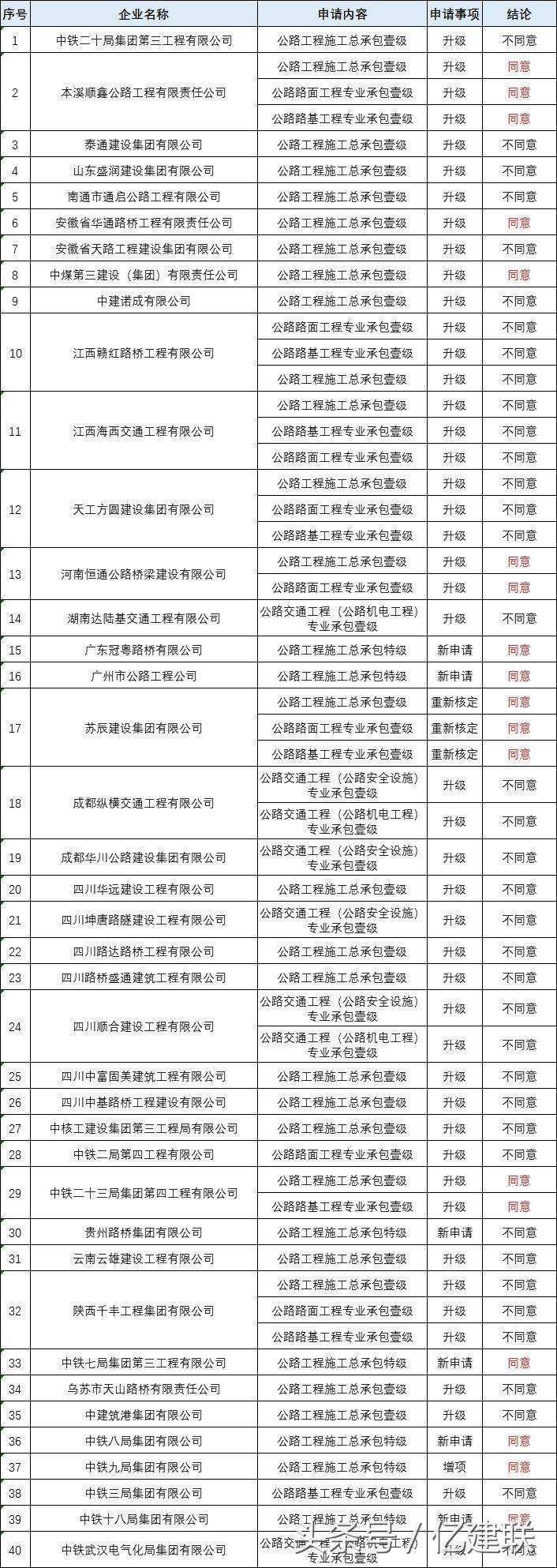 最新工程資質(zhì)詳解，多維度解讀與觀點碰撞