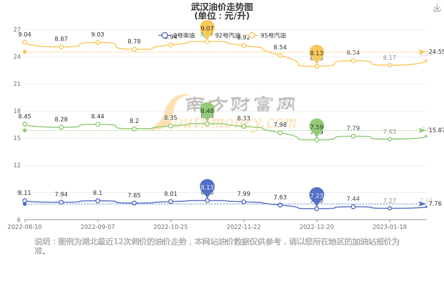 武漢汽油最新價(jià)格，啟程自然美景探秘之旅