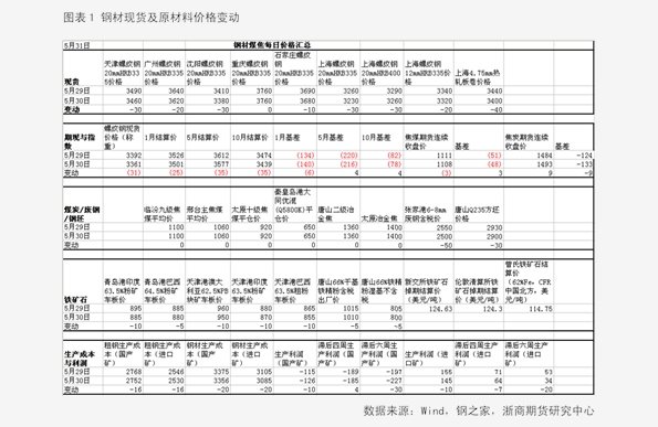 香椿2025最新價格概覽，市場趨勢、影響因素與個人觀點分析
