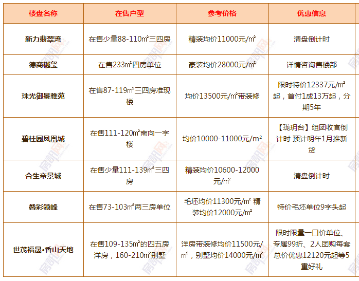 清溪最新樓盤，科技前沿引領(lǐng)未來生活新篇章