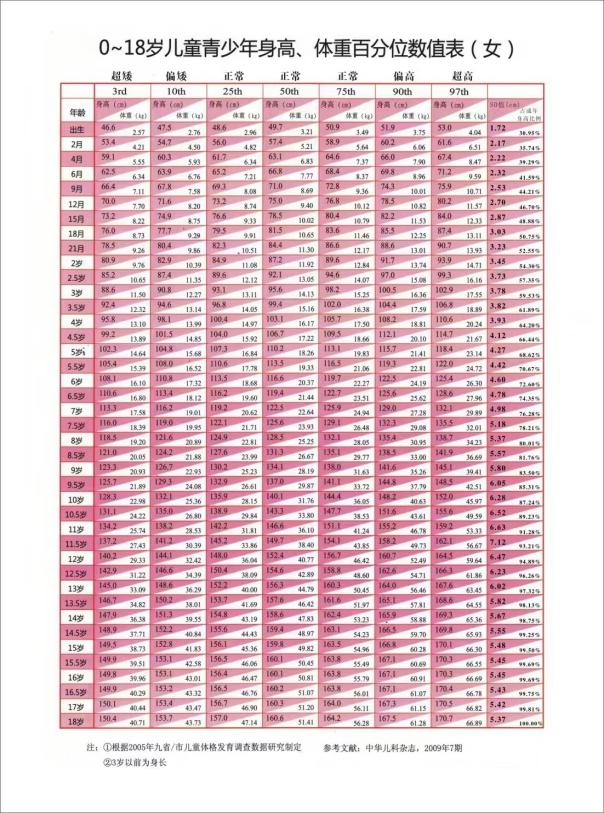 最新女童身高，時(shí)代進(jìn)步與兒童成長(zhǎng)的見證