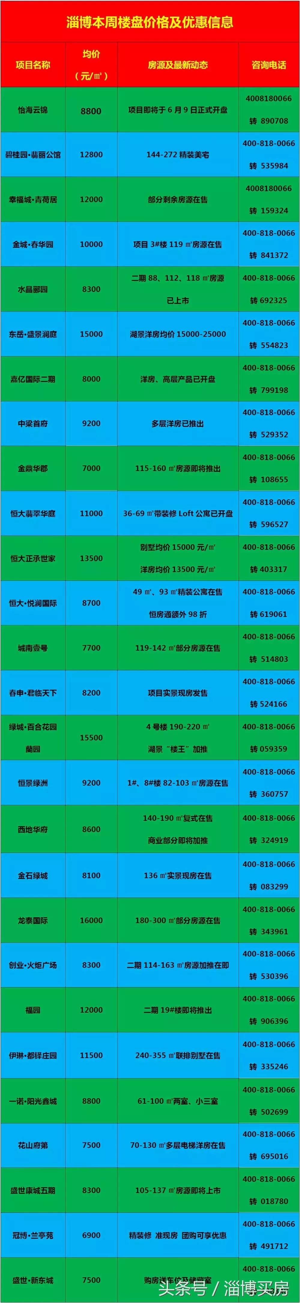臨淄區(qū)最新房?jī)r(jià)動(dòng)態(tài)及市場(chǎng)走勢(shì)，購(gòu)房指南與實(shí)時(shí)更新數(shù)據(jù)報(bào)告