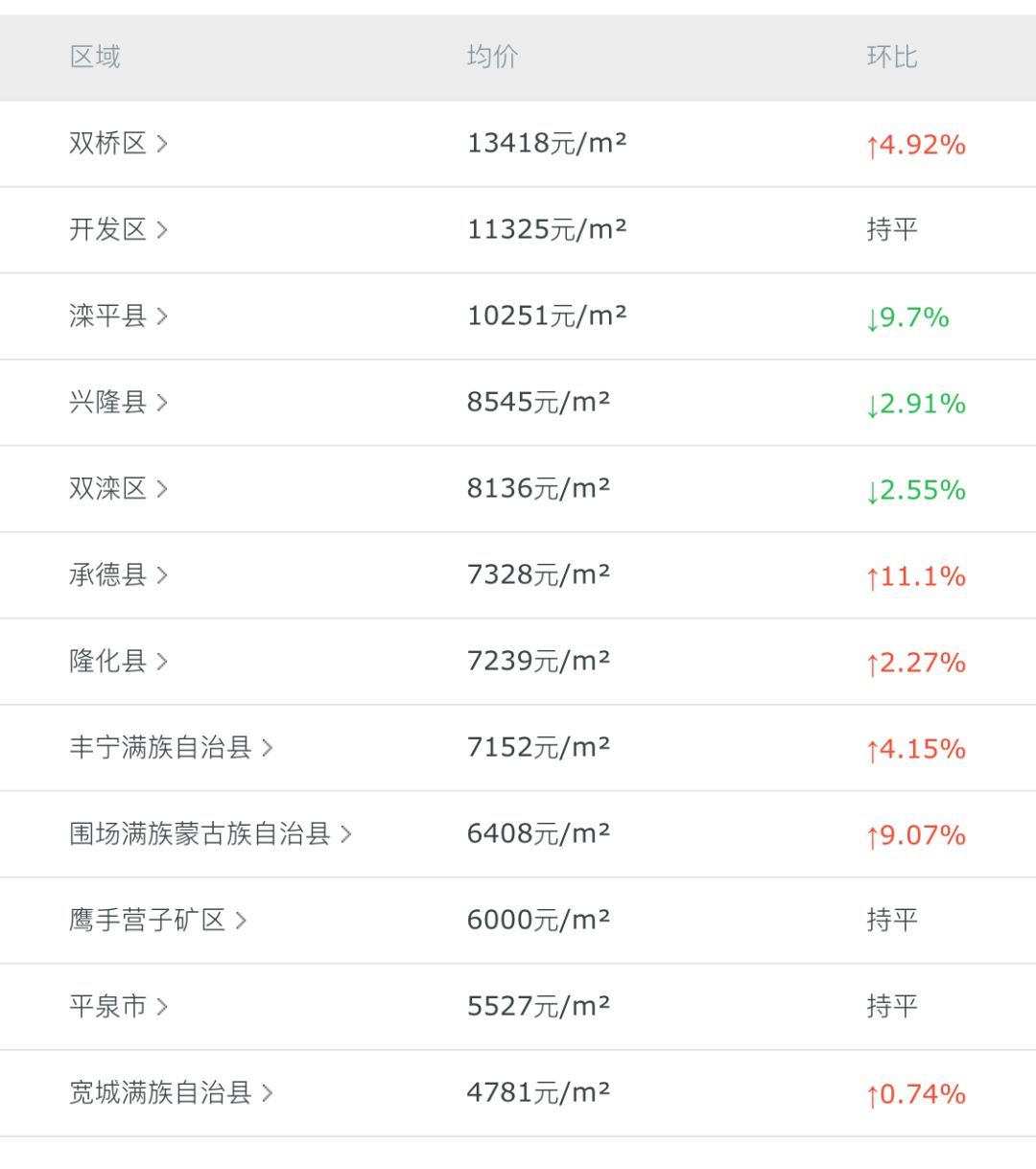 灤平最新樓盤(pán)，與自然美景的邂逅，內(nèi)心平和寧?kù)o的理想居所