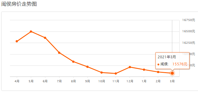 閩候最新房價，與自然美景的邂逅，尋找內(nèi)心的平和寧靜之旅