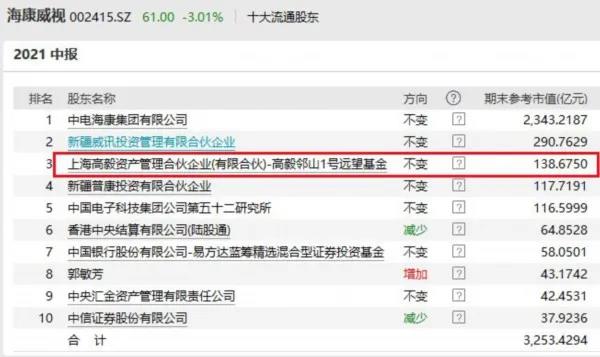 高毅最新持股揭秘，投資風向標已指向何方？