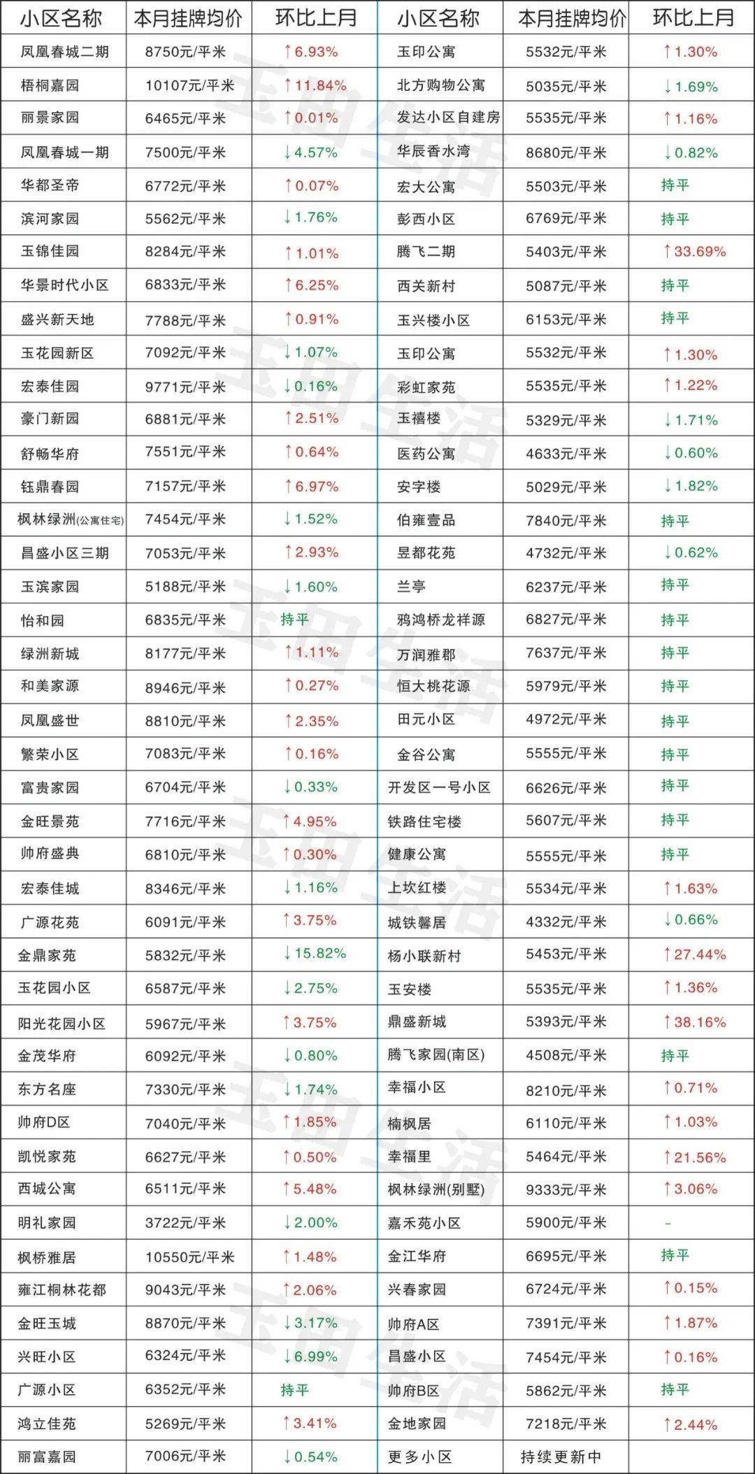 玉田最新樓價，科技重塑居住體驗(yàn)，開啟智慧生活新時代