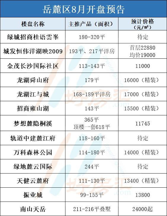 長沙最新開盤,長沙最新開盤，時代的脈搏與城市的脈動