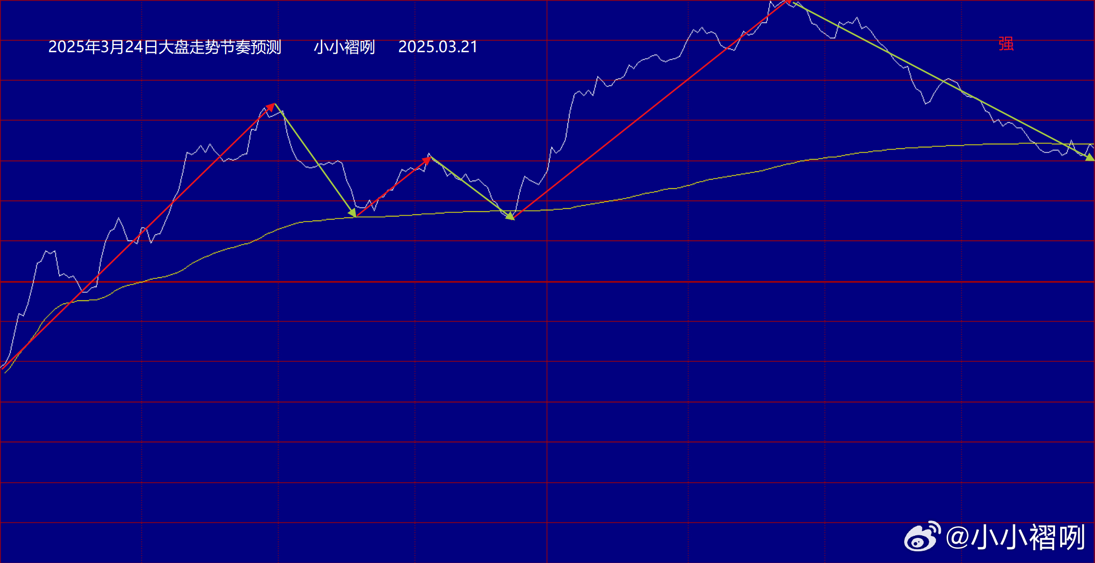 磅日最新走勢深度解析，趨勢分析、觀點闡述與解讀