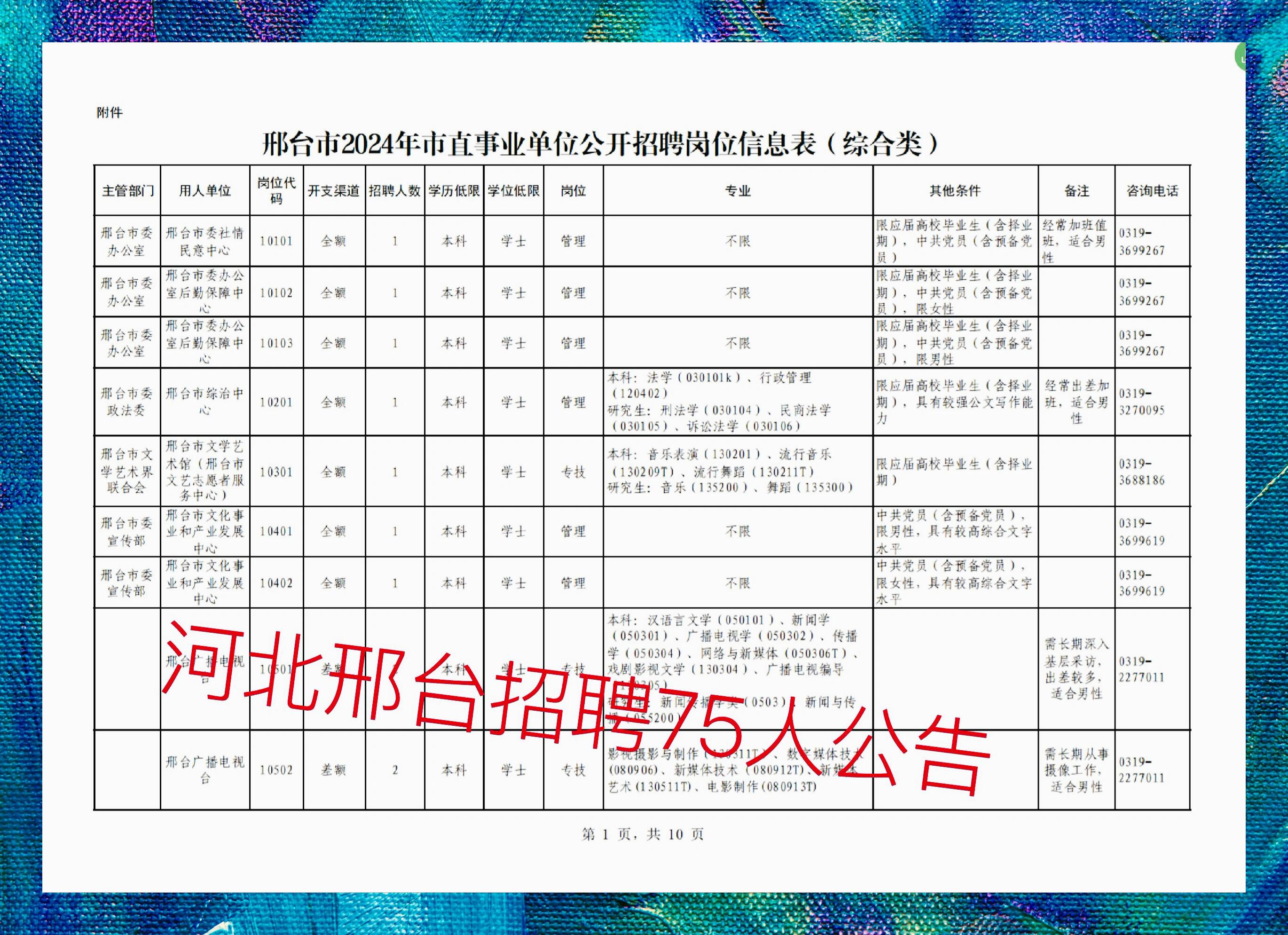 最新邢臺招聘123，科技讓生活更智能，尋找未來之星