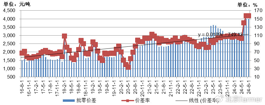 土豆最新價(jià)格走勢(shì)詳解，如何跟蹤價(jià)格變化并掌握最新動(dòng)態(tài)