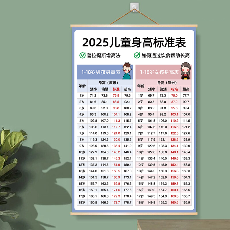 最新兒童身高，時(shí)代進(jìn)步下的孩子成長(zhǎng)印記