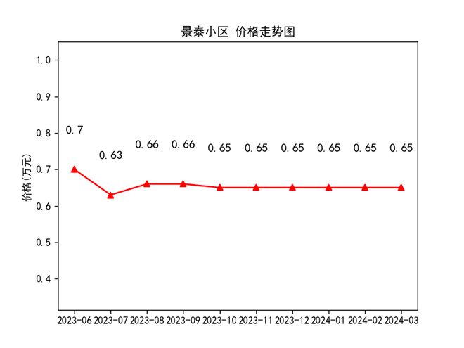 隴西最新房價走勢及購房指南，市場動態(tài)與前景展望