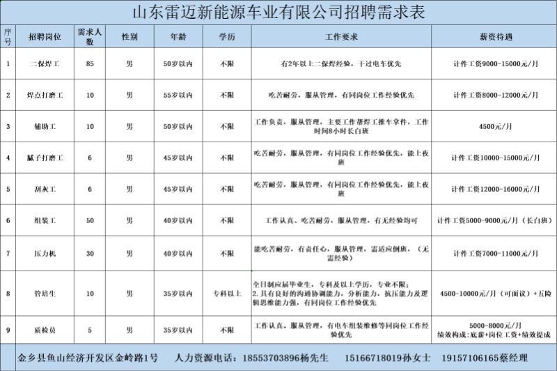 金鄉(xiāng)最新招工信息，開啟職業(yè)新篇章，實(shí)現(xiàn)夢想與自信同步提升