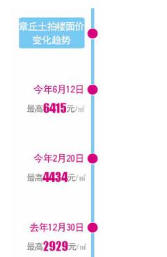 最新章丘房價(jià)詳解，購房步驟指南與最新動(dòng)態(tài)分析