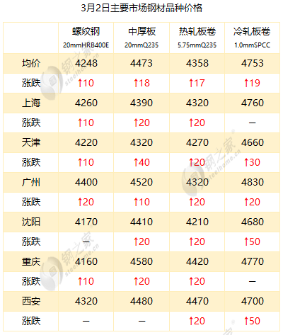 最新冷板價(jià)格，時(shí)代變遷與領(lǐng)域地位深度探討
