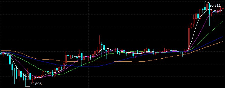 科技重塑未來，倫敦銀最新走勢與前所未有的投資體驗(yàn)