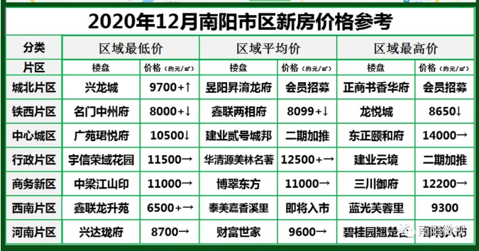 南陽(yáng)最新樓市，與自然美景的邂逅，探尋內(nèi)心平和寧?kù)o的居所