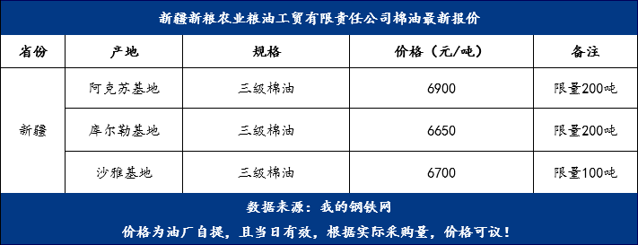 棉油最新價格，變化中的機(jī)遇，成就夢想的燃料之路