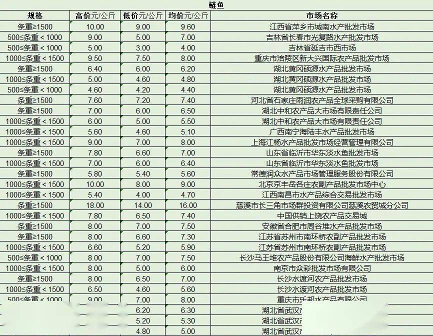 最新產品批發(fā)趨勢，行業(yè)熱點、產品亮點與市場策略解析