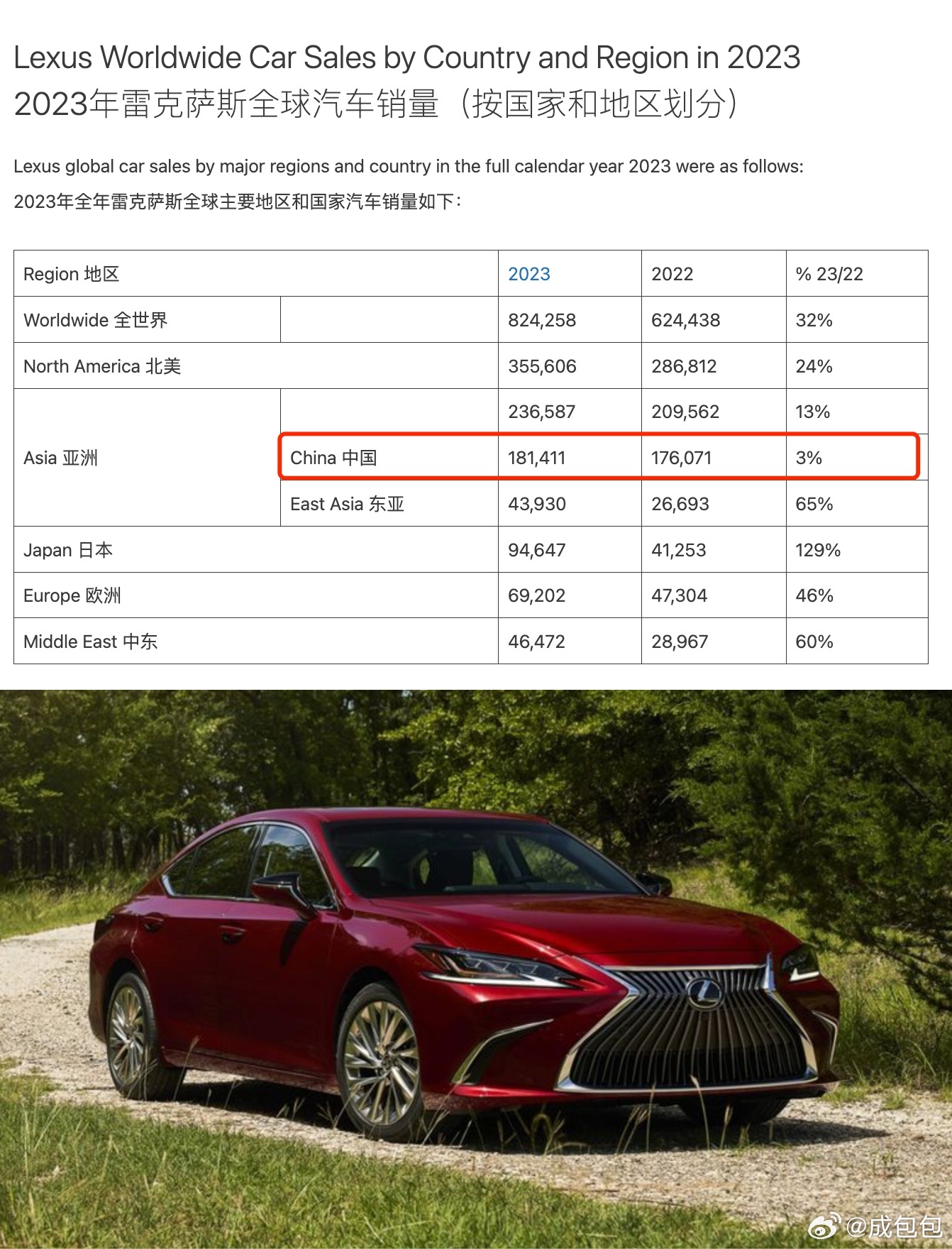 雷克薩斯最新銷量，時代之光下的豪華車市場領(lǐng)軍者