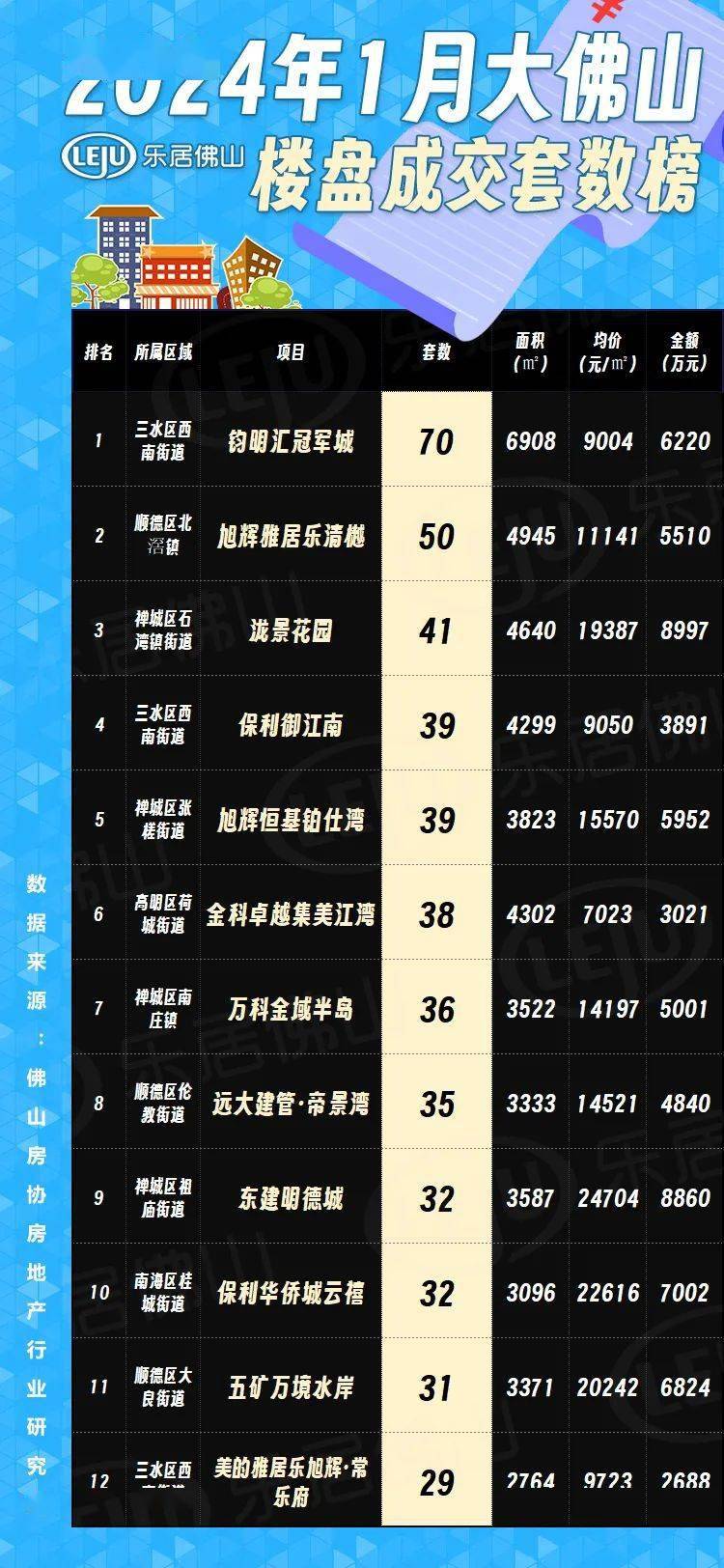 佛山最新樓市概況，背景與動(dòng)態(tài)分析