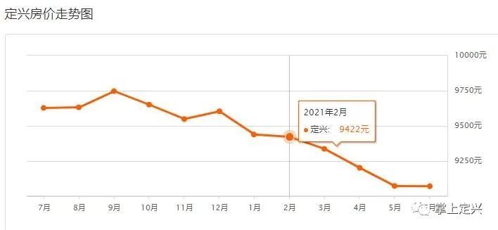 定興最新樓盤，自然美景探索之旅啟動(dòng)啦！