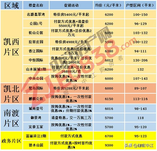 揭秘中江最新房價，重磅更新，不容錯過！