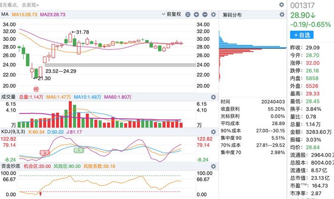 A股最新數(shù)量概覽，最新股市動(dòng)態(tài)與市場(chǎng)趨勢(shì)分析