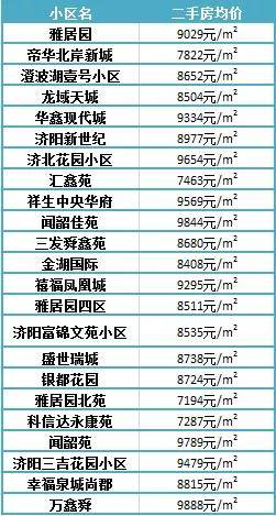 濟(jì)陽最新樓盤，投資置業(yè)的優(yōu)選之地