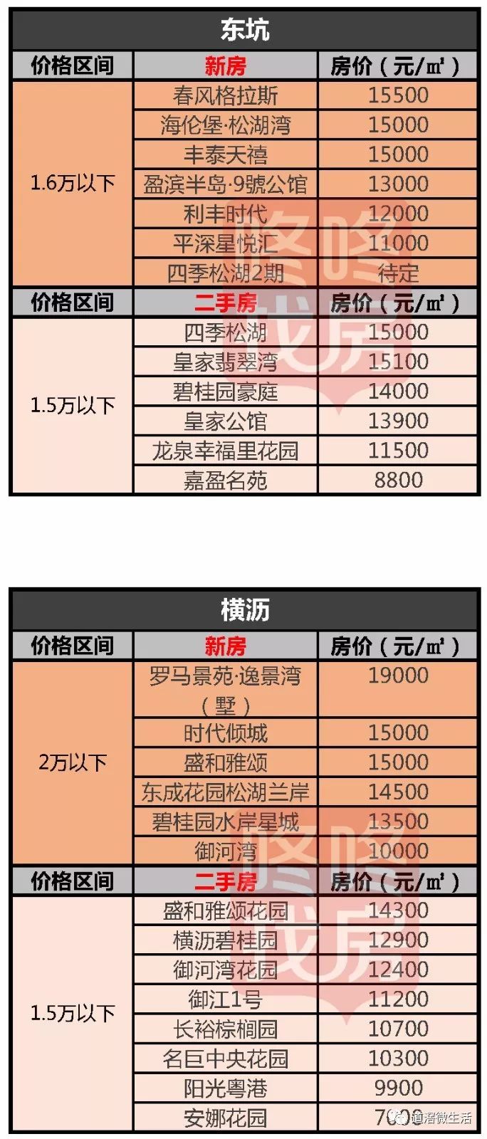 揭東最新房價，自然美景中的心靈平和與寧靜探尋之旅
