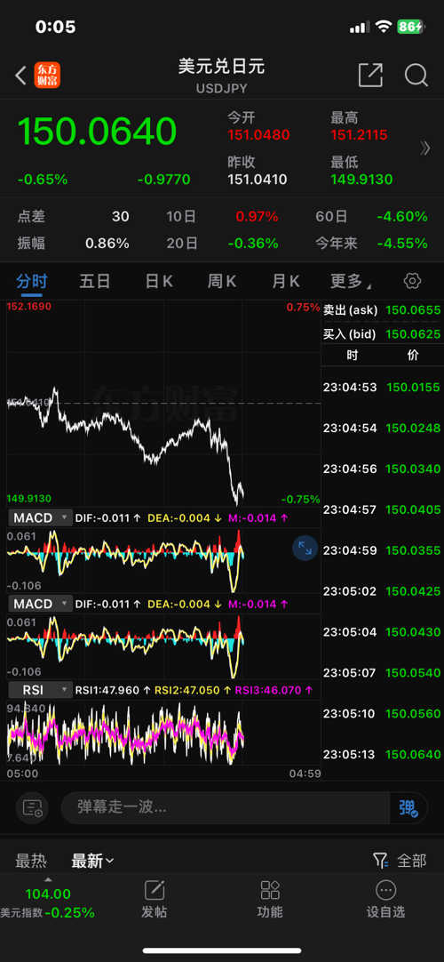 GCG外匯最新動(dòng)態(tài)，全面了解和操作指南