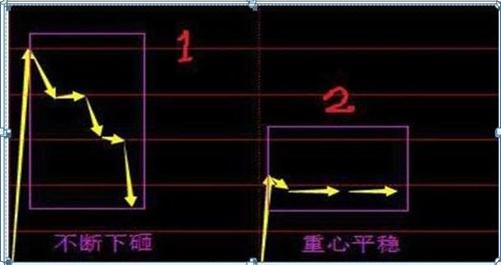 最新集合競價，躍向成功的躍板，變化中的自信與成就感的啟示