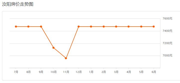汝陽(yáng)最新房?jī)r(jià)指南，如何獲取最新房?jī)r(jià)信息及購(gòu)房建議
