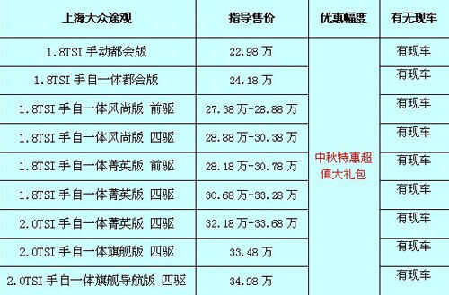 途觀最新價格及購車指南，預(yù)算規(guī)劃與購車決策參考