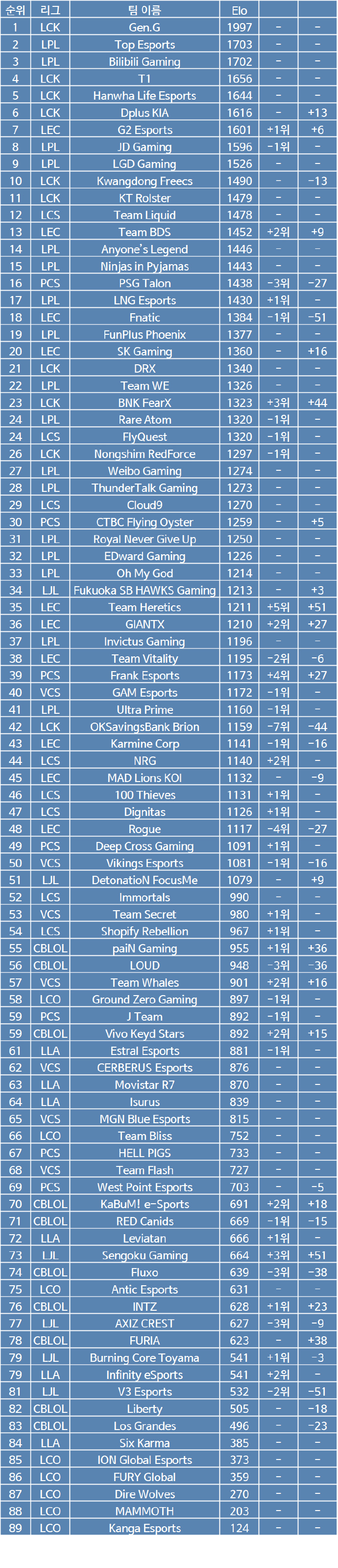 LOL戰(zhàn)隊最新排名，小巷深處的電競寶藏與隱藏特色小店揭秘！