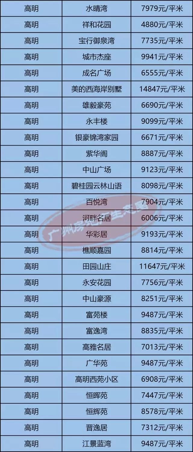 高明最新房價(jià)揭秘，小巷深處的隱藏價(jià)值