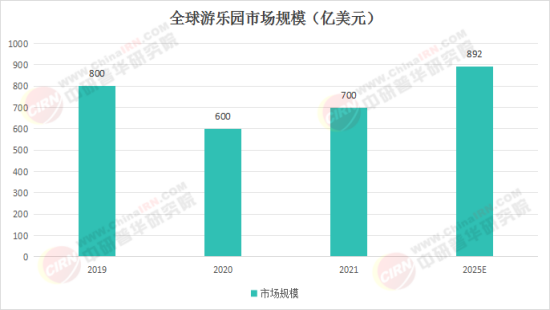 夢(mèng)幻樂(lè)園奇遇，揭秘2025最新娛樂(lè)項(xiàng)目