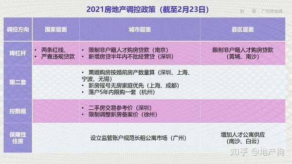 最新樓市調(diào)控，重塑市場(chǎng)平衡的關(guān)鍵策略之道