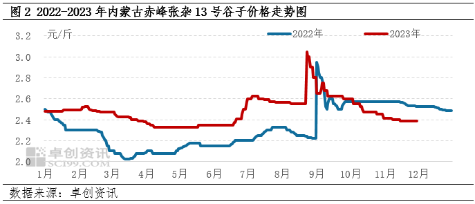 赤峰黍子最新價格，自然美景下的旅行探索