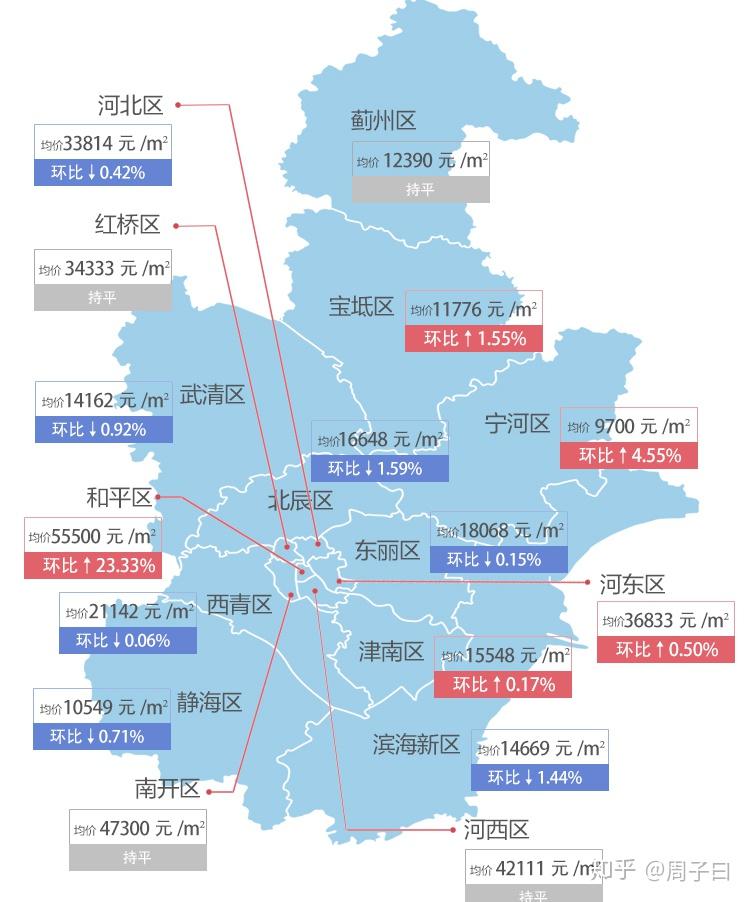寧河最新房?jī)r(jià)，科技重塑居住夢(mèng)想，開啟未來生活新篇章