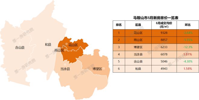 安徽池州房價動態(tài)，城市變遷中的居住成本與生活成長