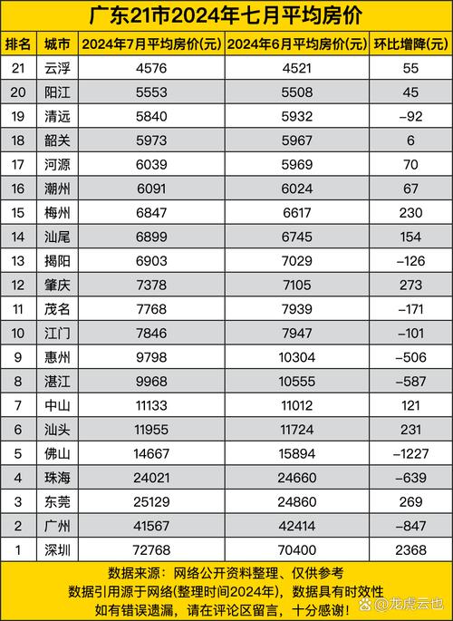 云浮最新房?jī)r(jià)走勢(shì)，背景、動(dòng)態(tài)與地域影響力分析