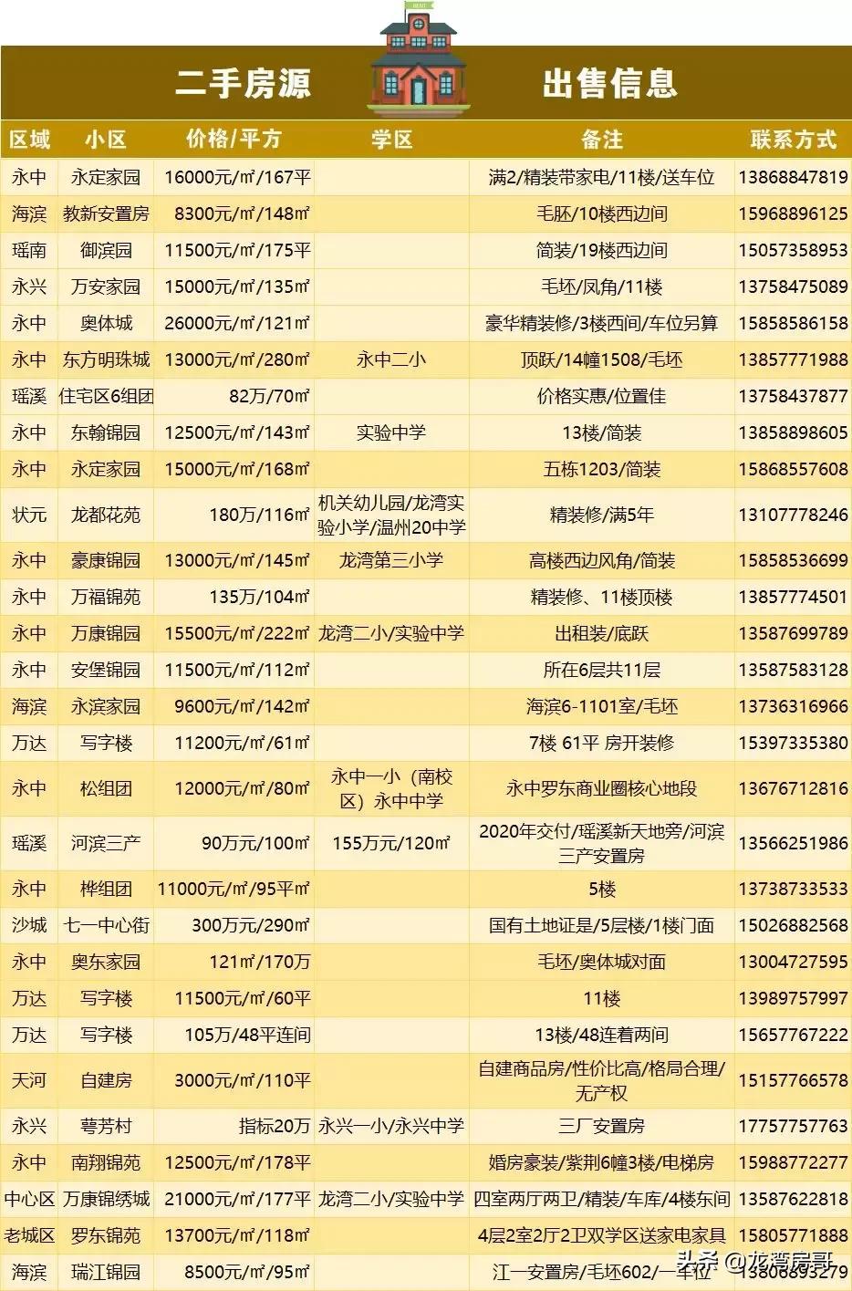 最新房源與小巷魅力，探尋特色小店背后的獨特魅力